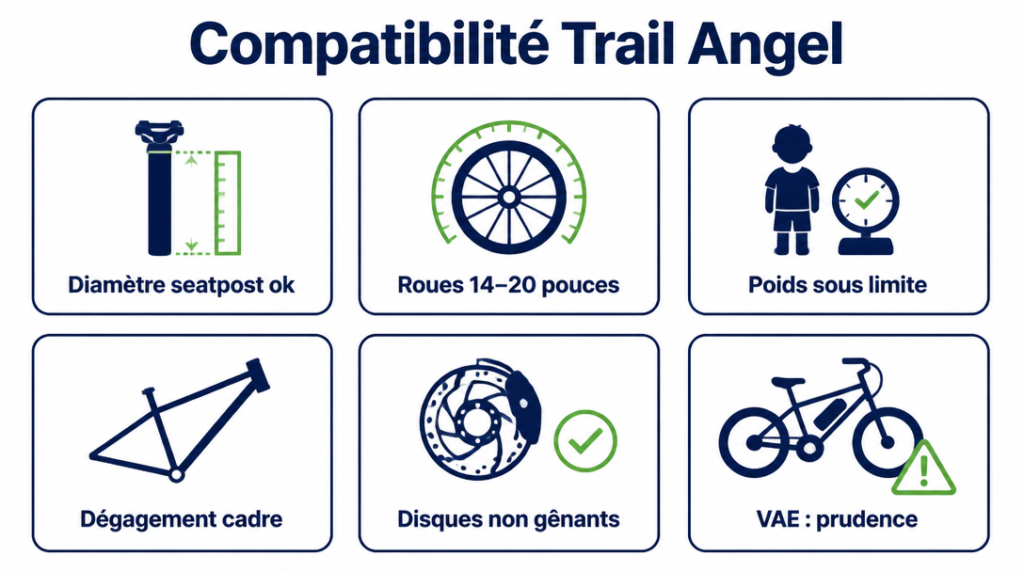 Vérifications de compatibilité : roues 14-20 pouces, tige de selle, poids maximum