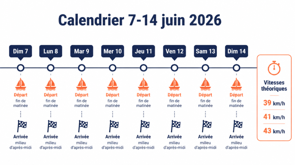 Calendrier 7-14 juin et horaires types par journée