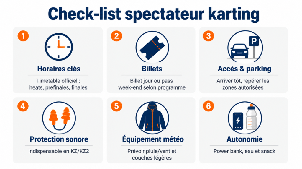 Check-list spectateur karting avec horaires et équipement clé