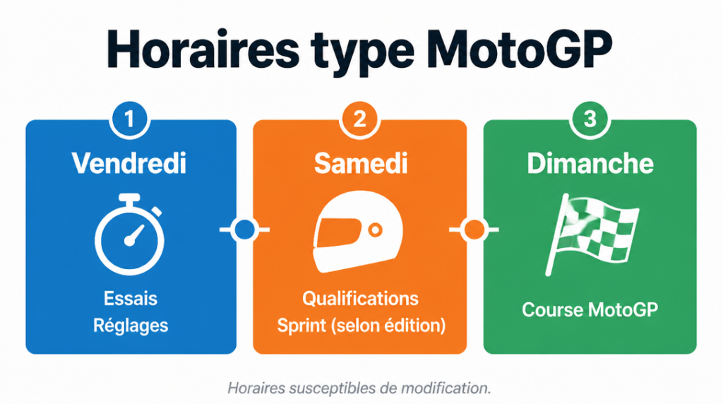 Horaires type du week-end MotoGP avec essais, qualifs et course