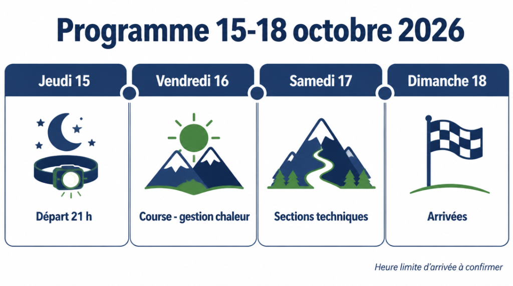 Programme 15-18 octobre, départ 21 h et fenêtre d’arrivée