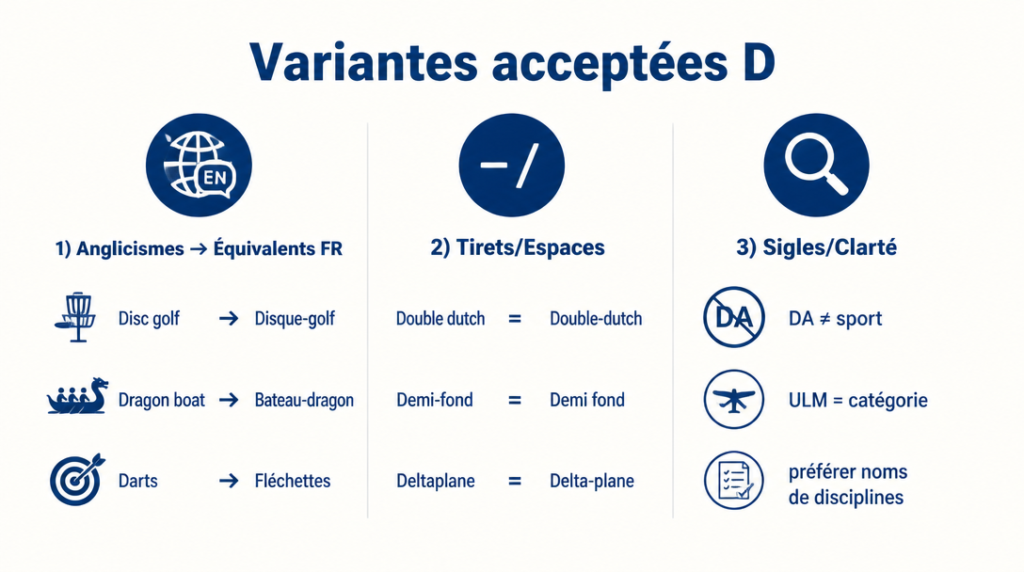 Règles des variantes et sigles pour sports en D